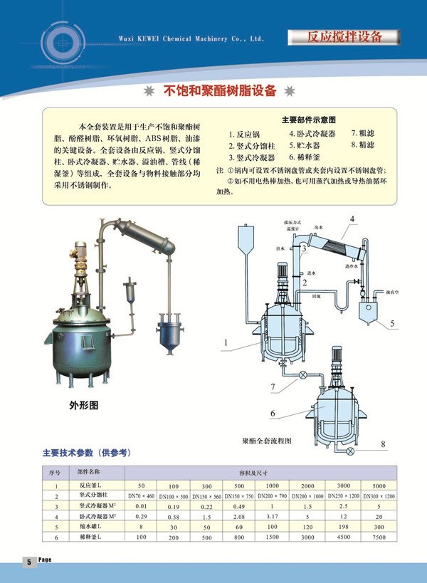 不飽和聚酯樹脂產品說明